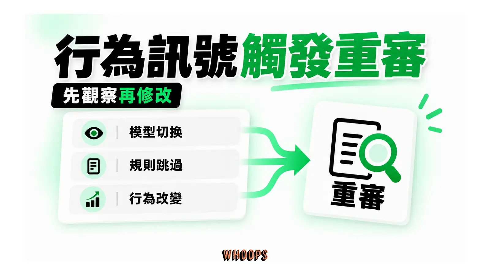 模型切換、規則被跳過與行為改變三項訊號匯入指示檔重審