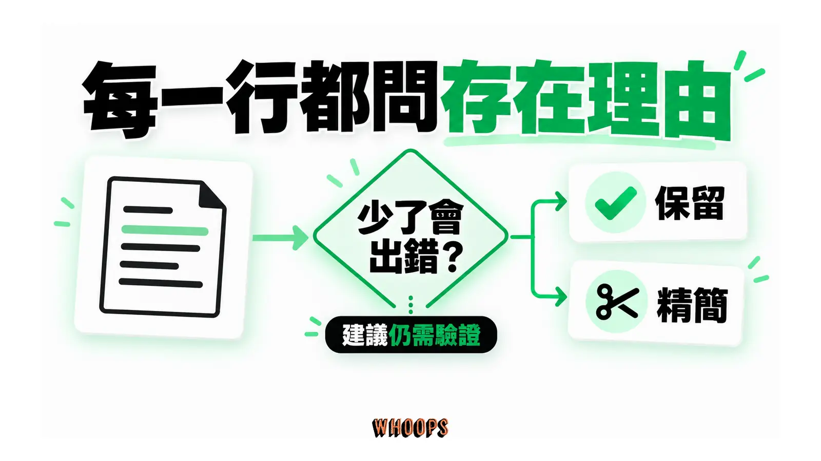 一行指令經刪除是否出錯的判斷,分到保留或精簡