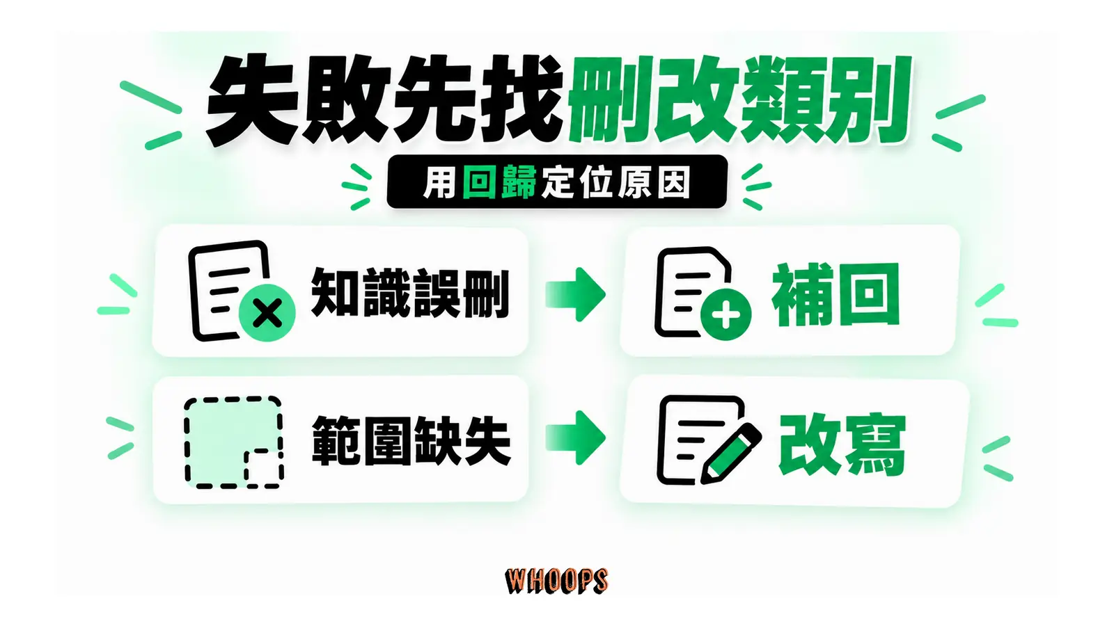 知識被刪與安全範圍缺失兩種回歸,分別指向補回與改寫