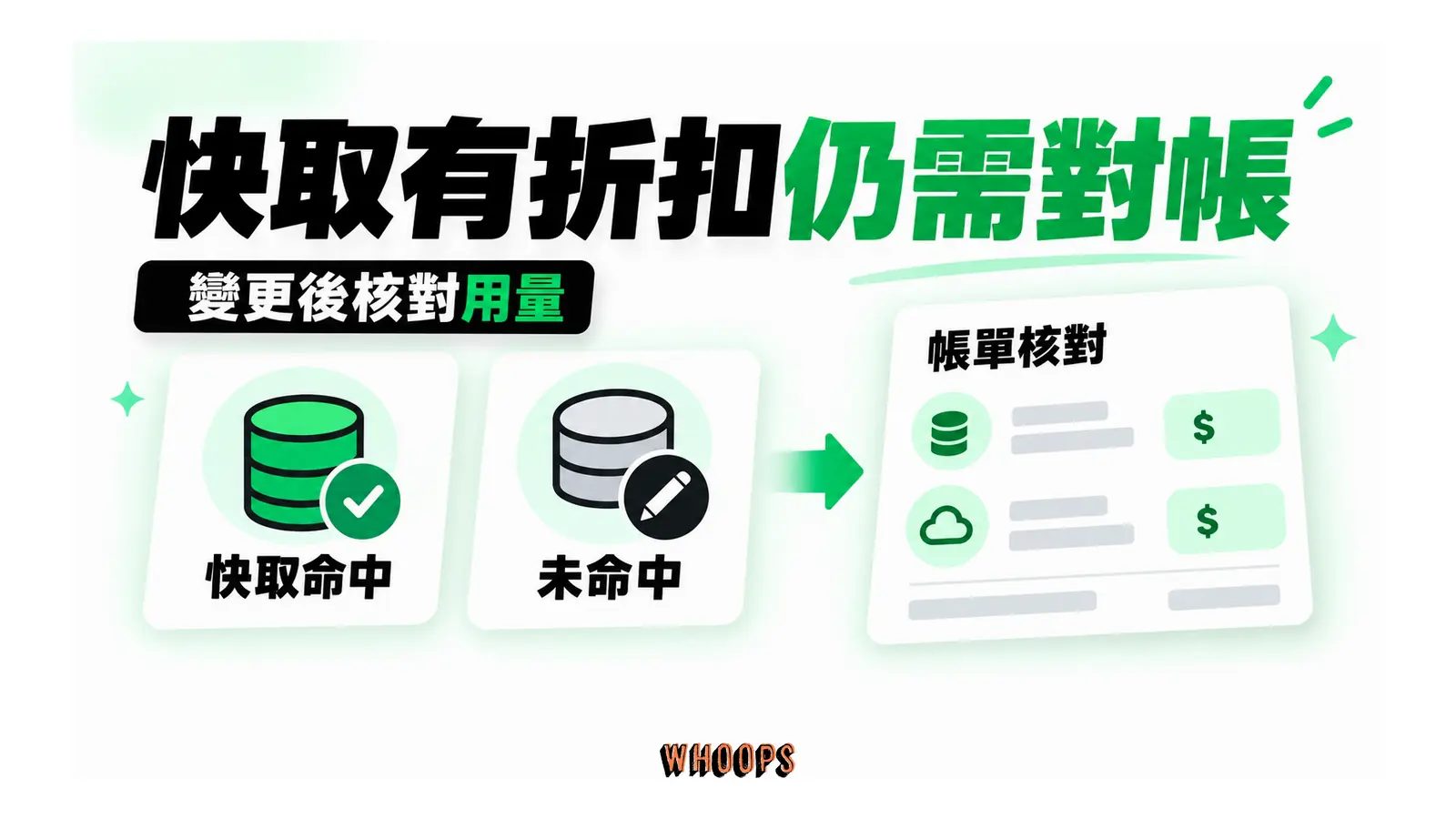 快取命中與未命中兩種輸入連到帳單核對
