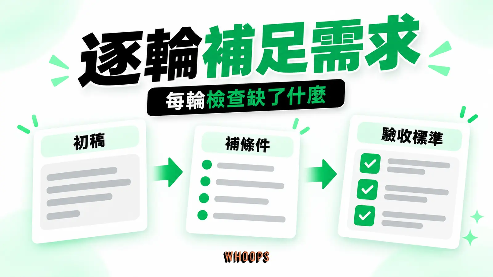逐輪補足需求:初稿、補條件、驗收標準