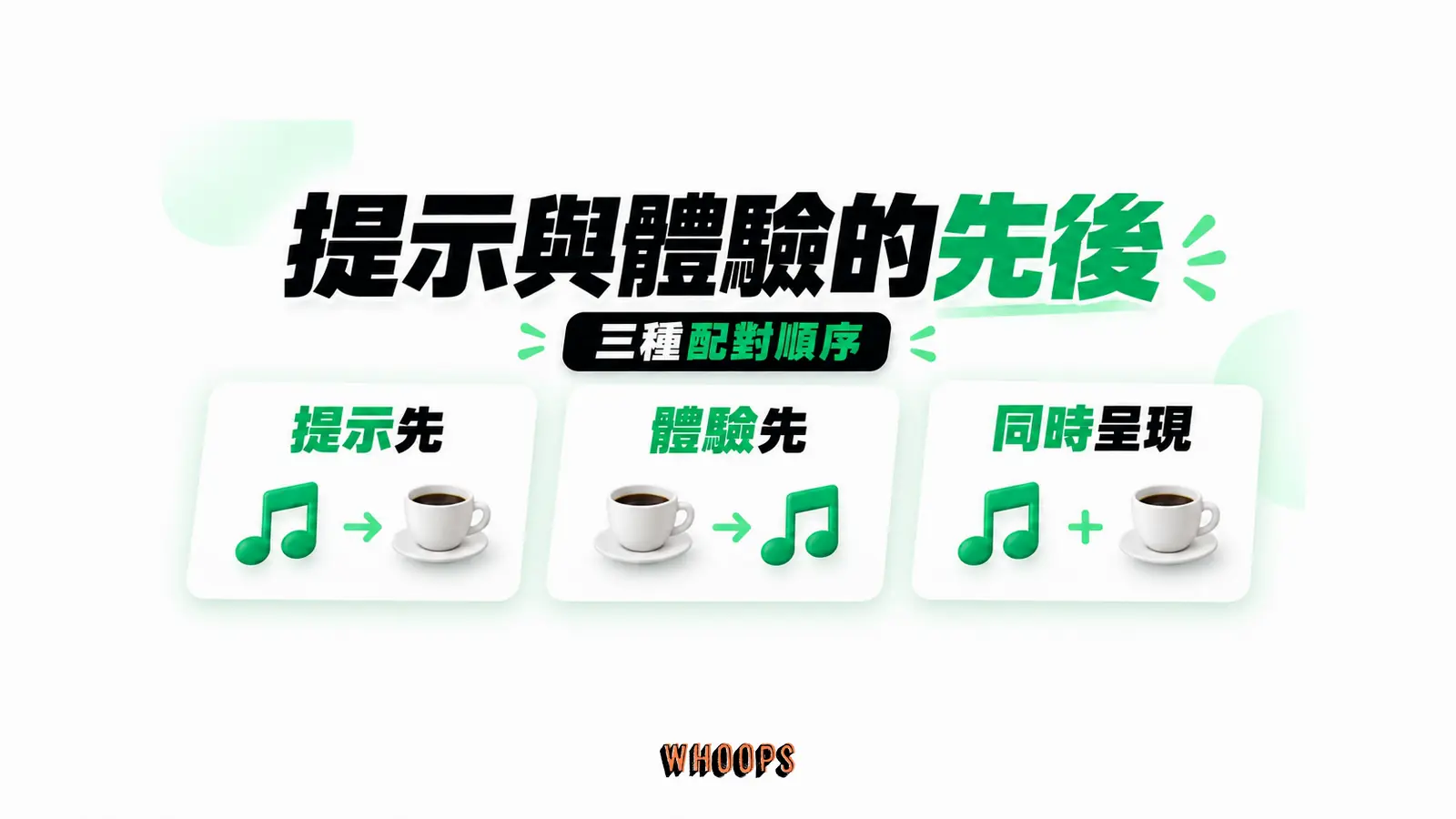 提示與體驗的先後:提示先、體驗先、同時呈現