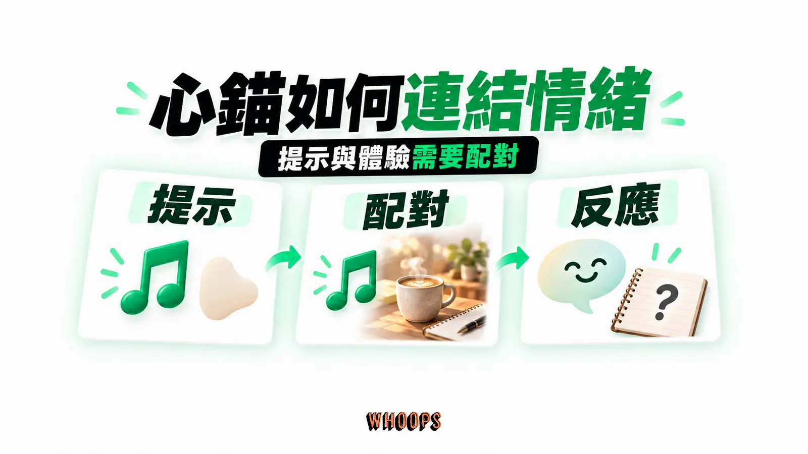 心錨如何連結情緒 心錨如何連結情緒:提示、配對、反應