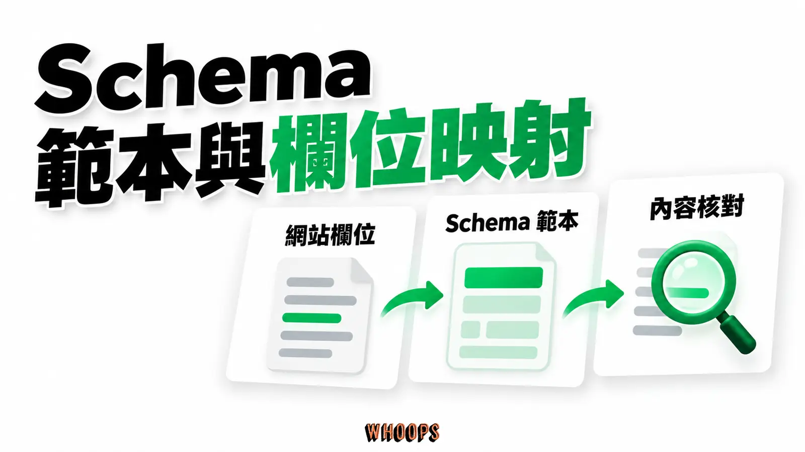 Schema 範本與欄位映射:網站欄位、Schema 範本、搜尋資格