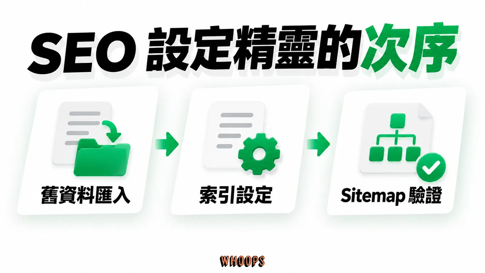 SEO 設定精靈的次序:舊資料匯入、索引設定、Sitemap 驗證