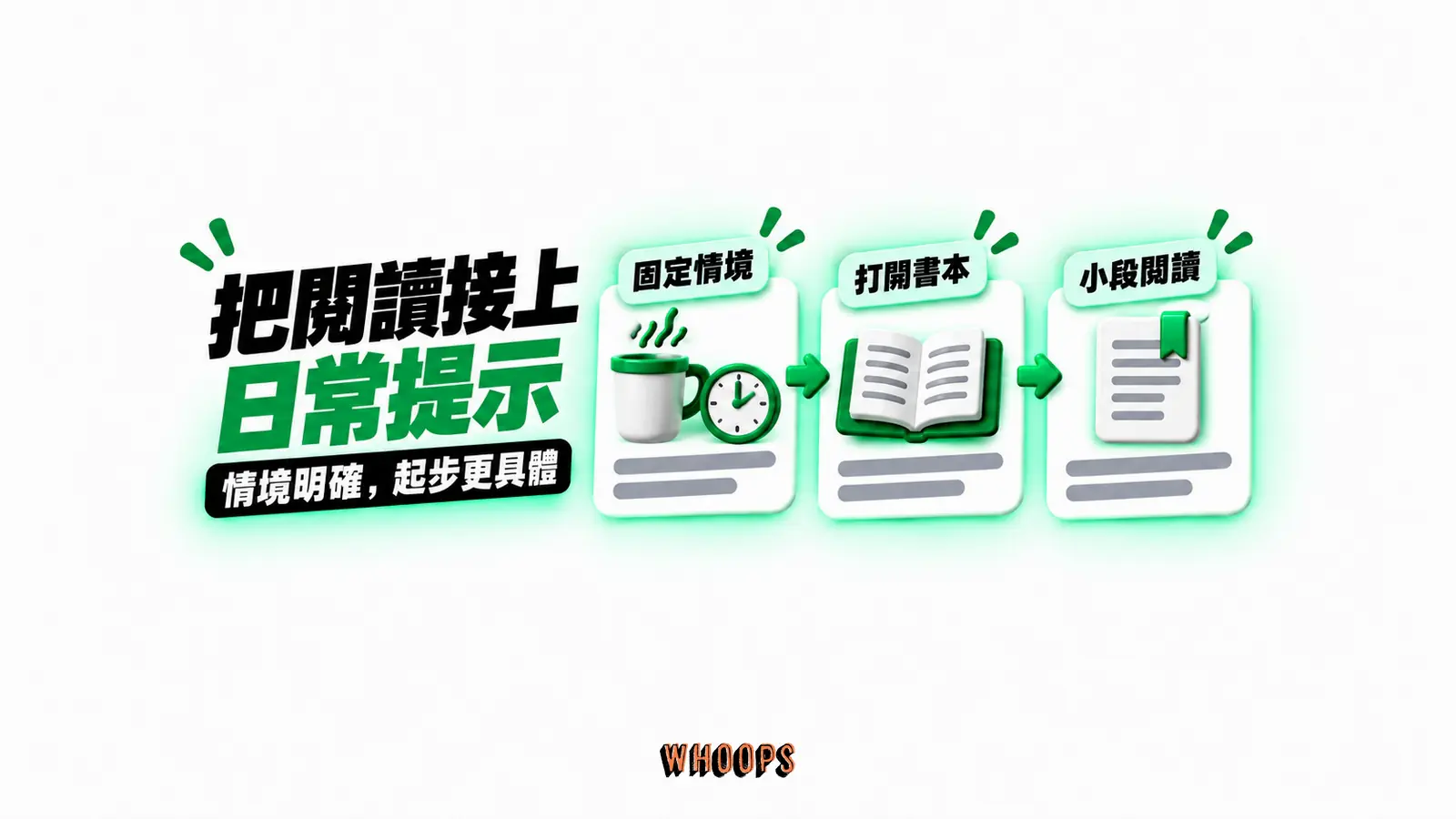 把閱讀接上日常提示:固定情境、打開書本、小段閱讀