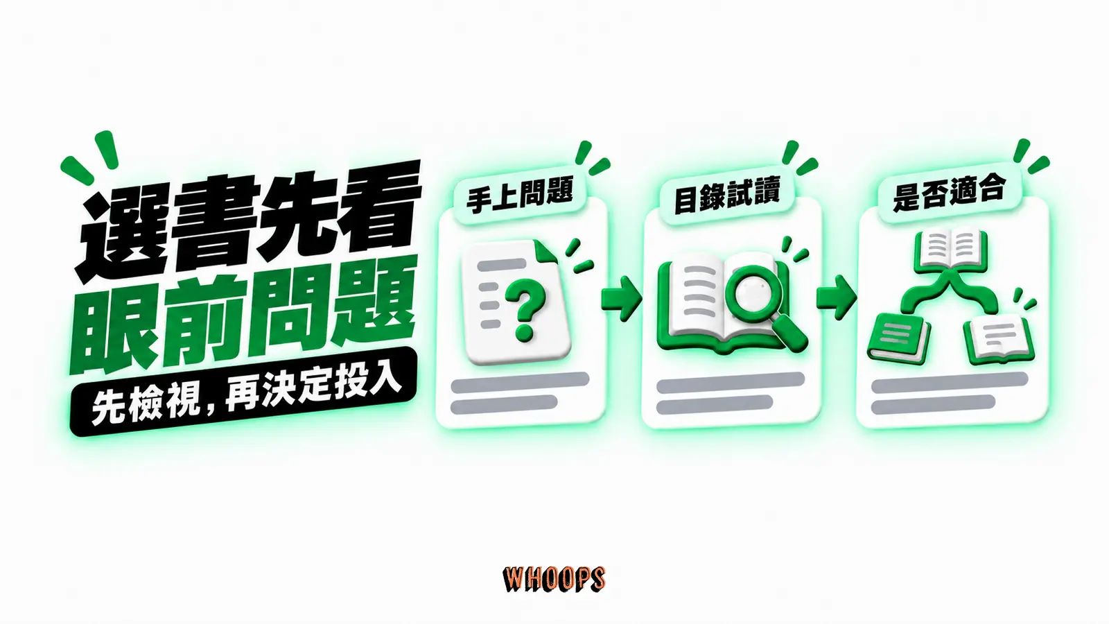 選書先看眼前問題:手上問題、目錄試讀、是否適合