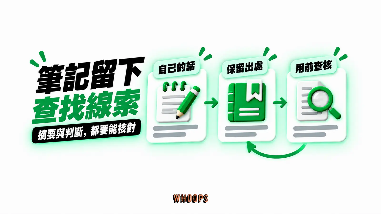 筆記留下查找線索:自己的話、保留出處、用前查核