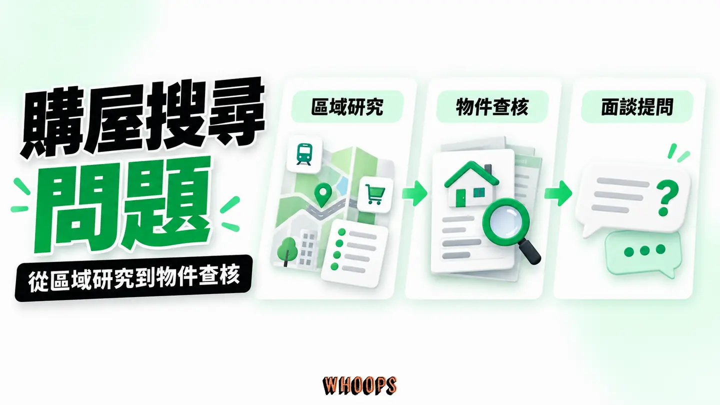 購屋搜尋問題:區域比較、物件查核與面談階段的內容需求。