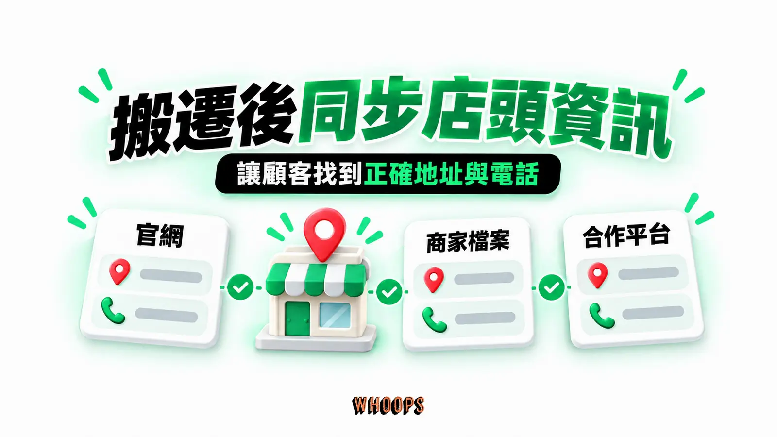 搬遷後同步店頭資訊:官網、商家檔案、合作平台