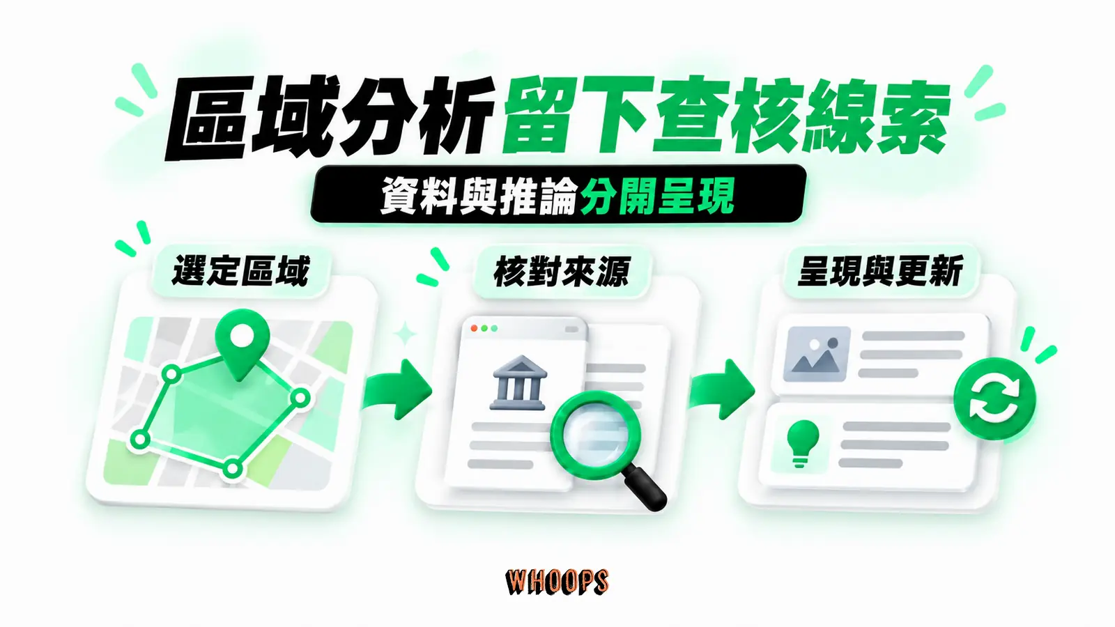 區域分析留下查核線索:選定區域、核對來源、呈現與更新