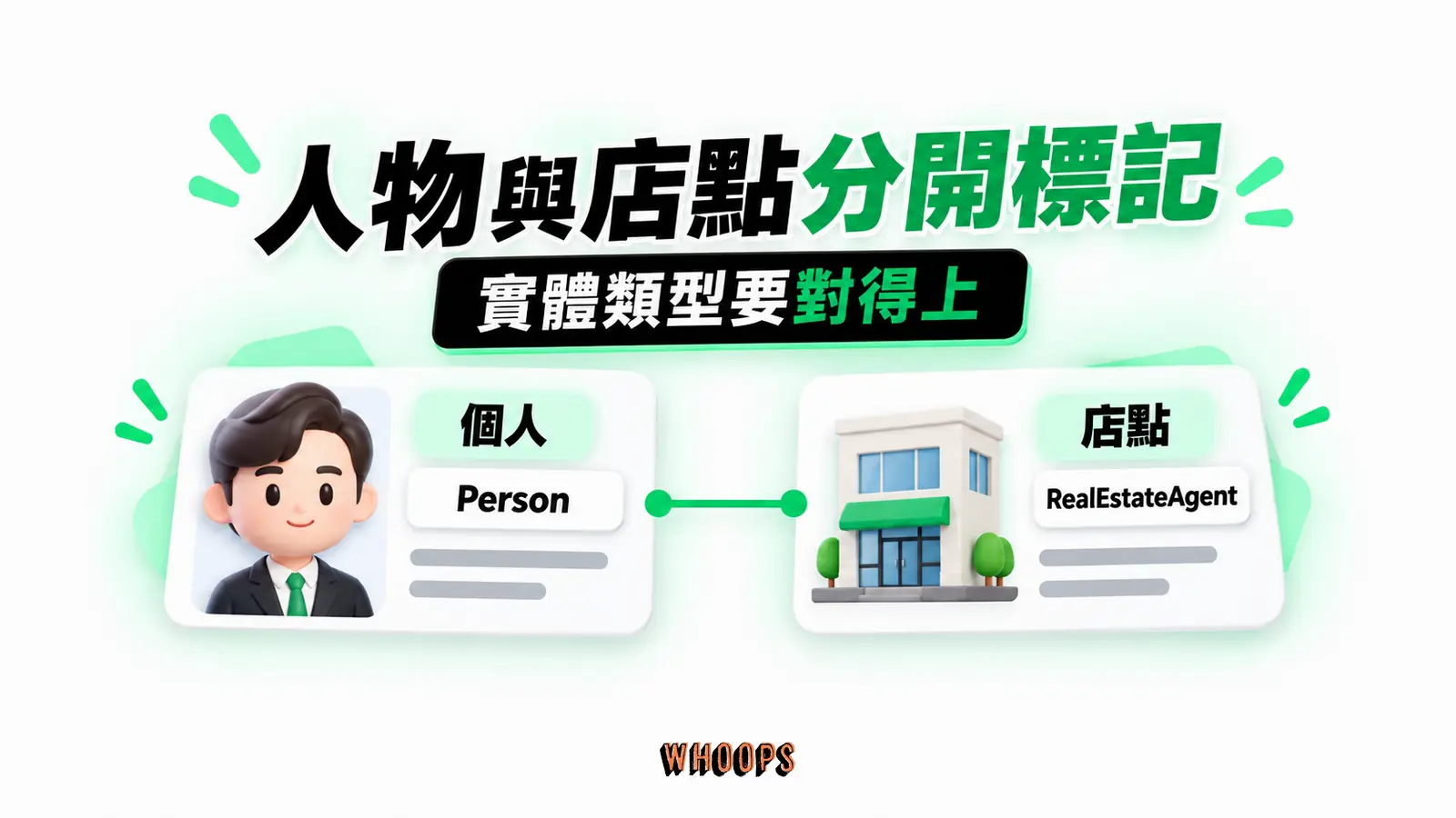 人物與店點分開標記:個人、Person、店點、RealEstateAgent