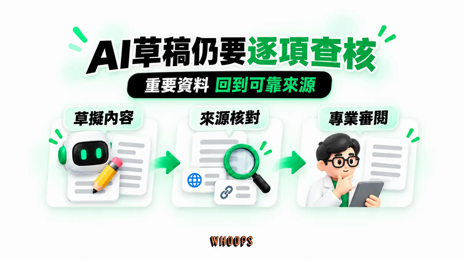 AI草稿仍要逐項查核:草擬內容、來源核對、專業審閱
