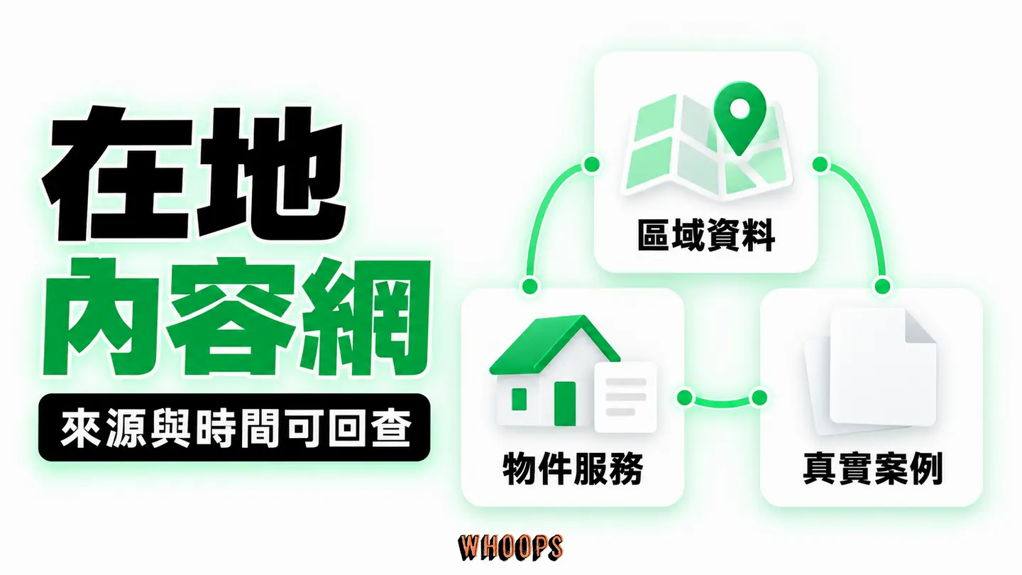 在地內容網:區域知識、物件服務與真實案例互相連結。