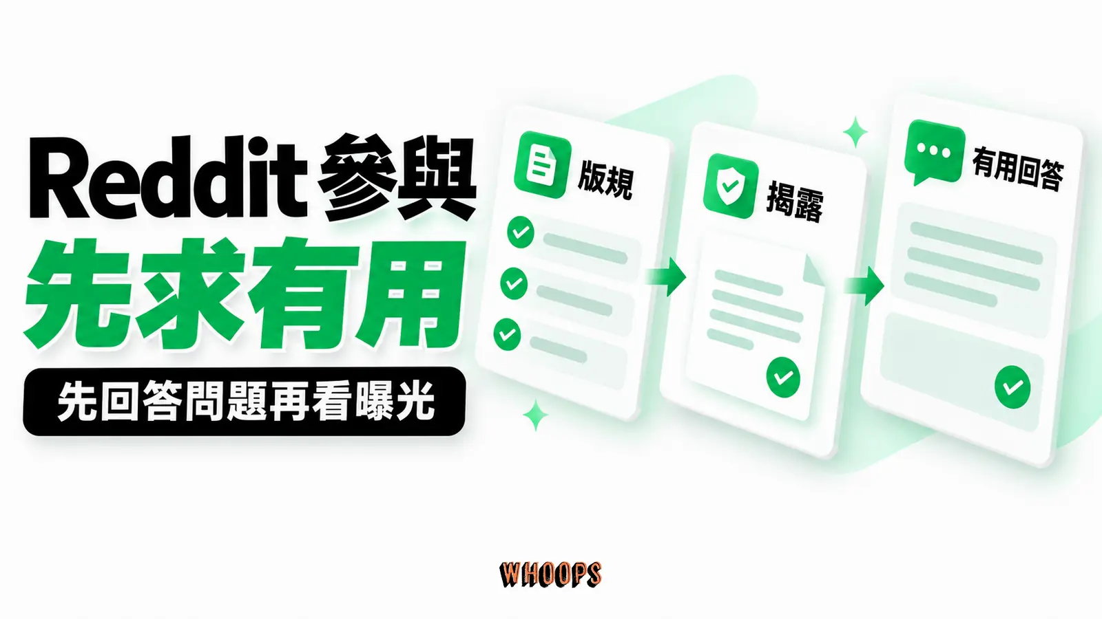 Reddit參與原則 Reddit參與原則:先回答問題再看曝光,重點為版規、揭露、有用回答