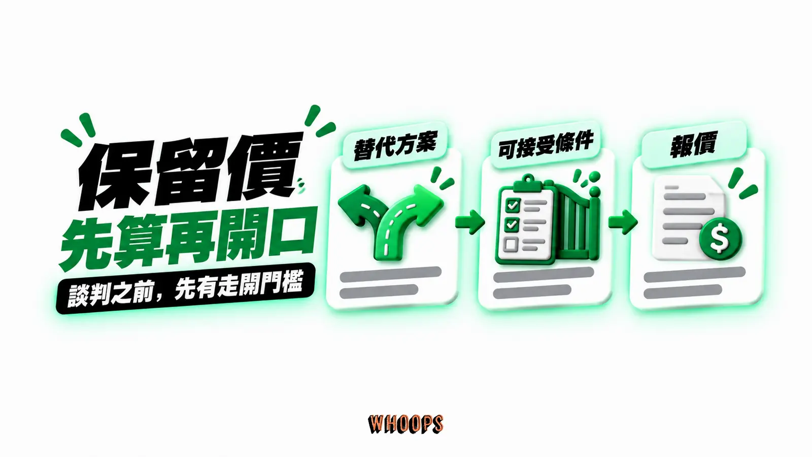 保留價，先算再開口：替代方案、可接受條件、報價