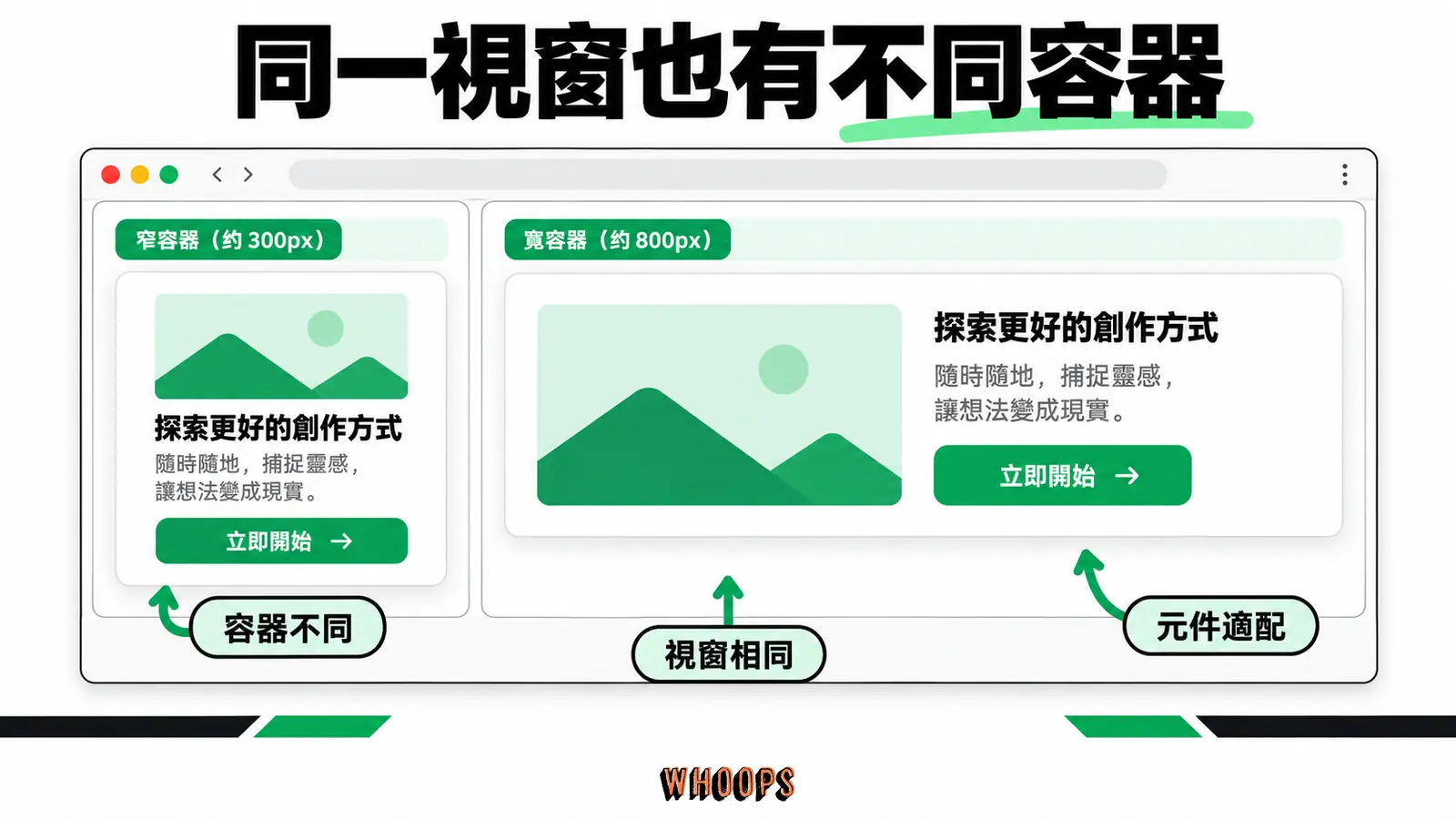 同一視窗也有不同容器:視窗相同、容器不同、元件適配