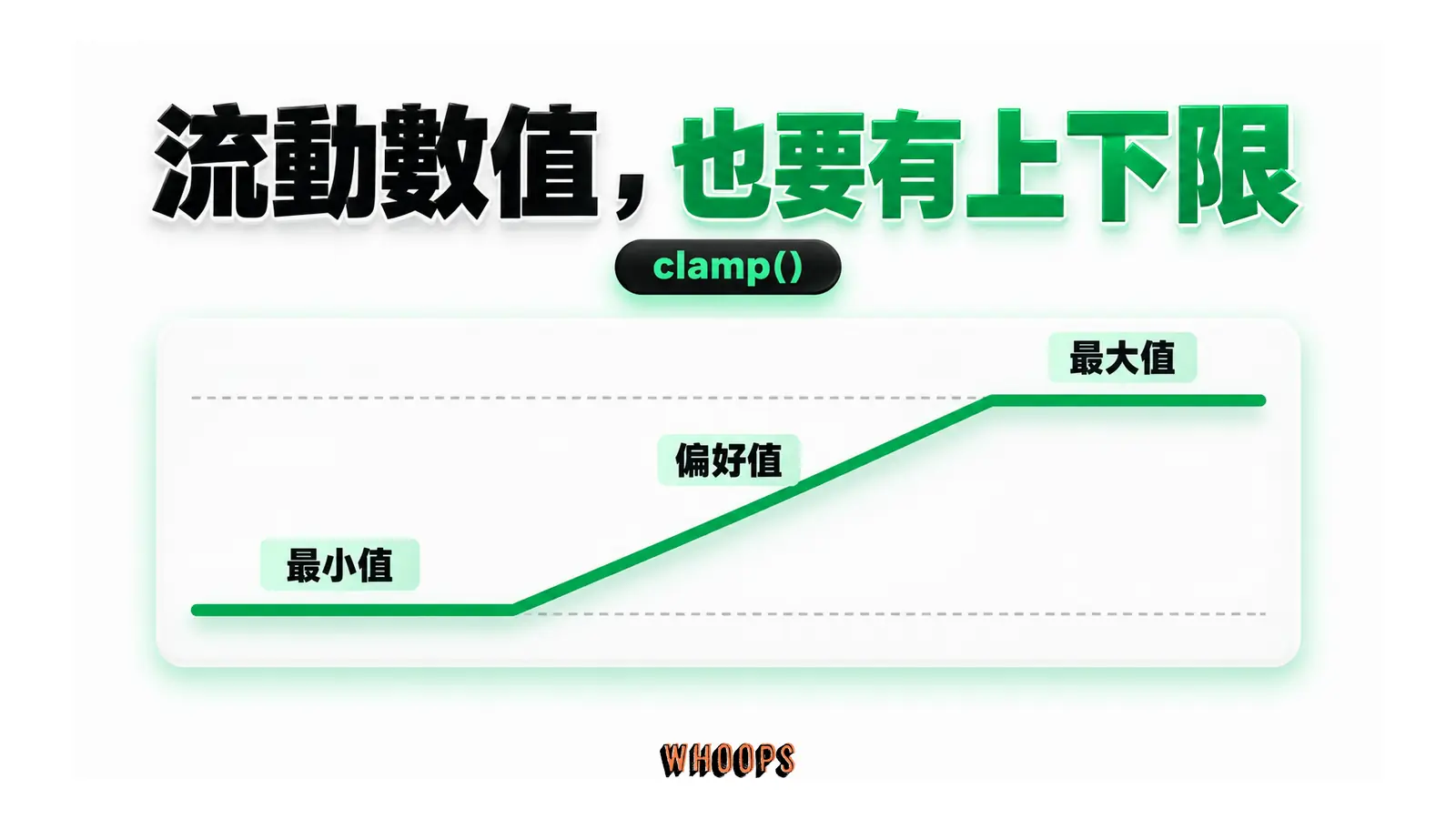 clamp 在最小值與最大值之間依偏好值調整。