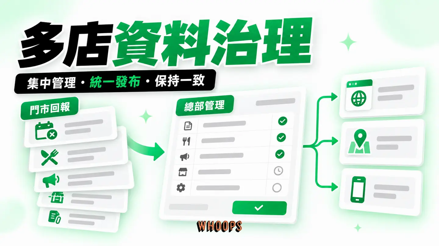 多店資料治理:總部欄位、門市回報、核准與多平台同步。