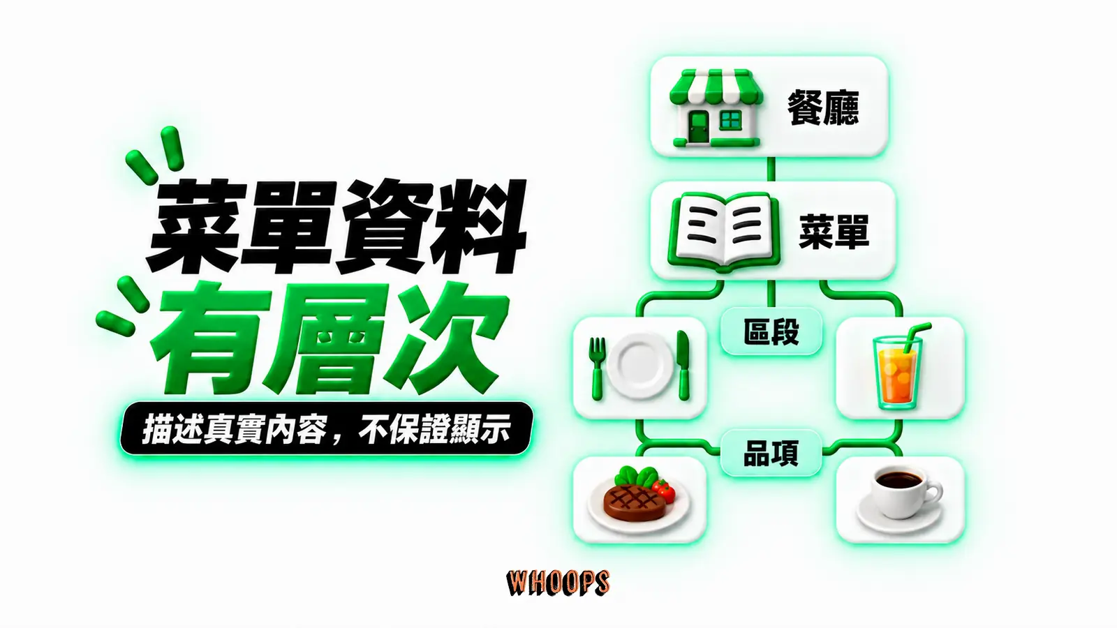 菜單資料有層次:餐廳、菜單、區段、品項