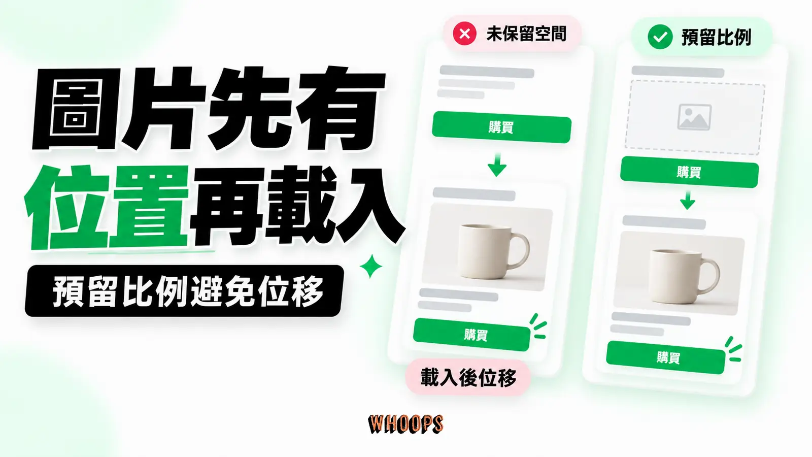 圖片先有位置再載入:未保留空間、載入後位移、預留比例