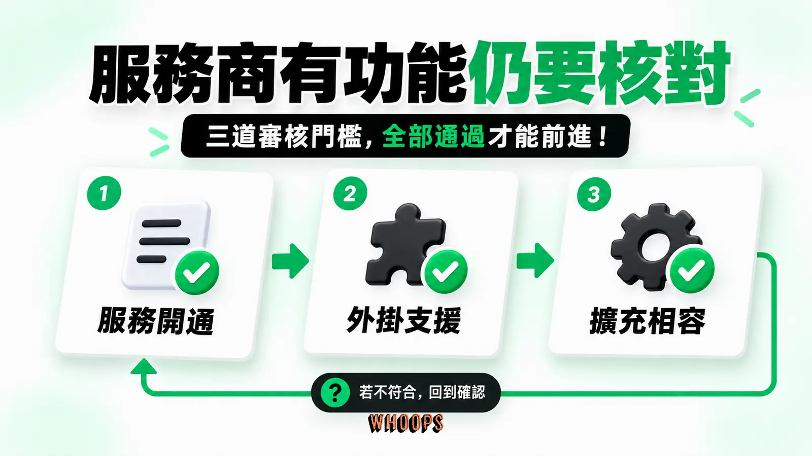 服務商有功能仍要核對:服務開通、外掛支援、擴充相容