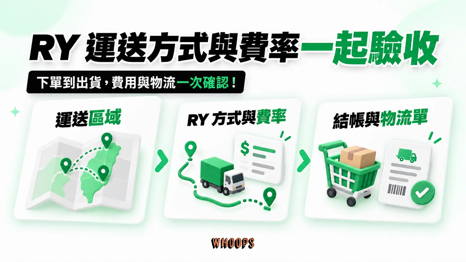 RY 運送方式與費率一起驗收:運送區域、RY 方式與費率、結帳與物流單