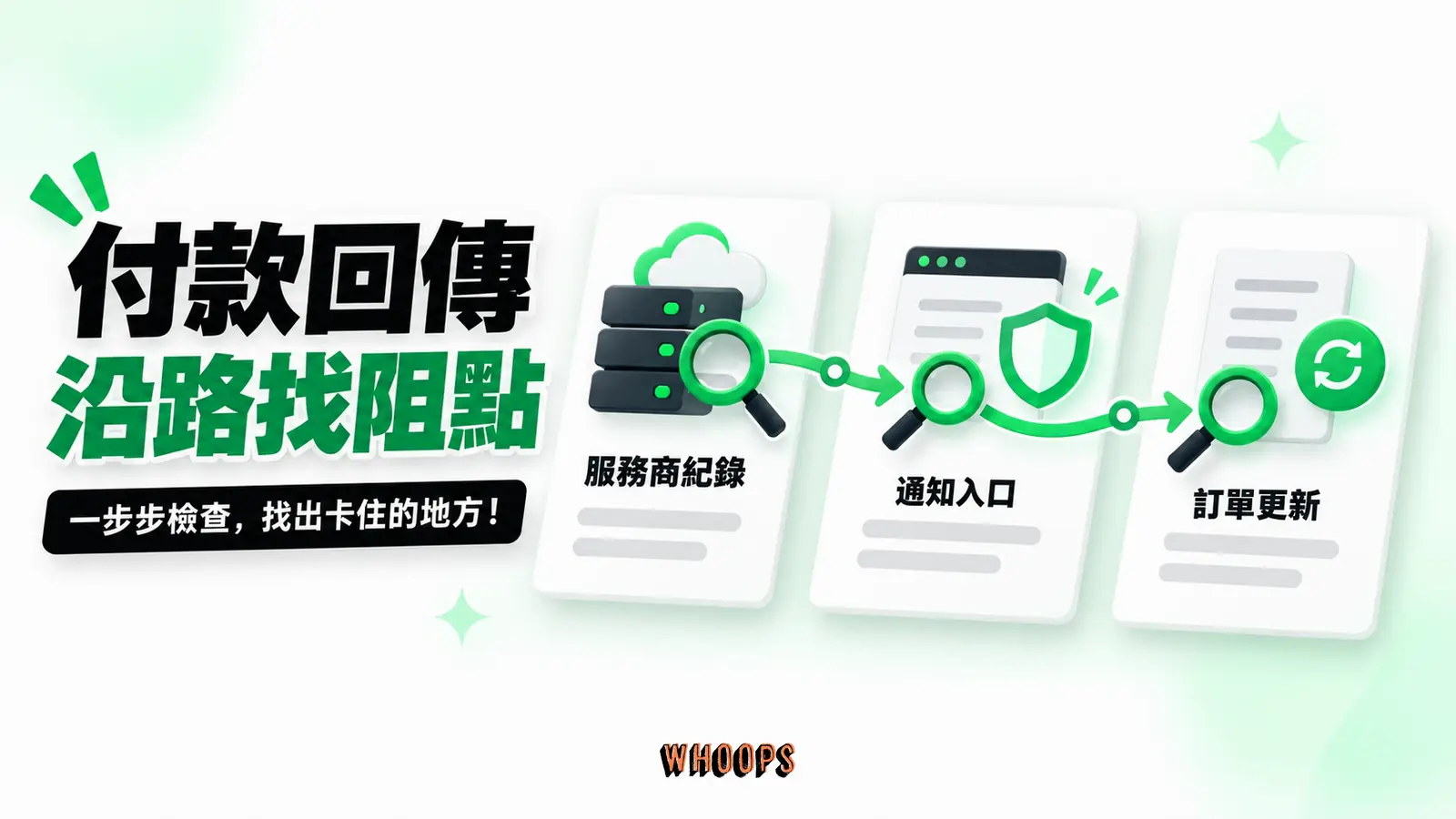 付款回傳沿路找阻點:服務商紀錄、通知入口、訂單更新