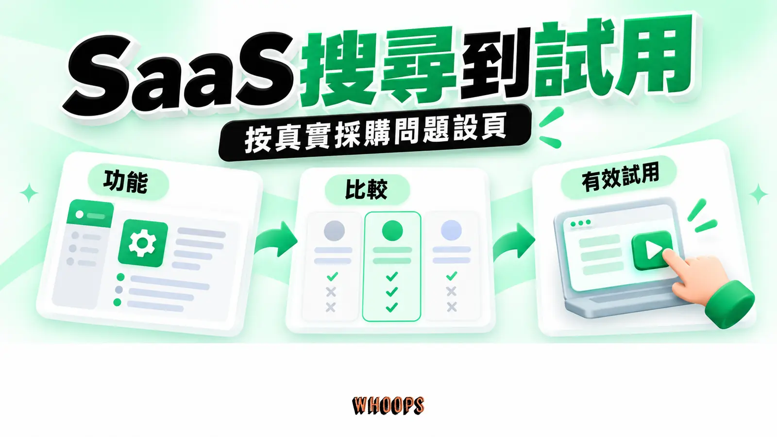 SaaS搜尋到試用 SaaS搜尋到試用:按真實採購問題設頁,重點為功能、比較、有效試用