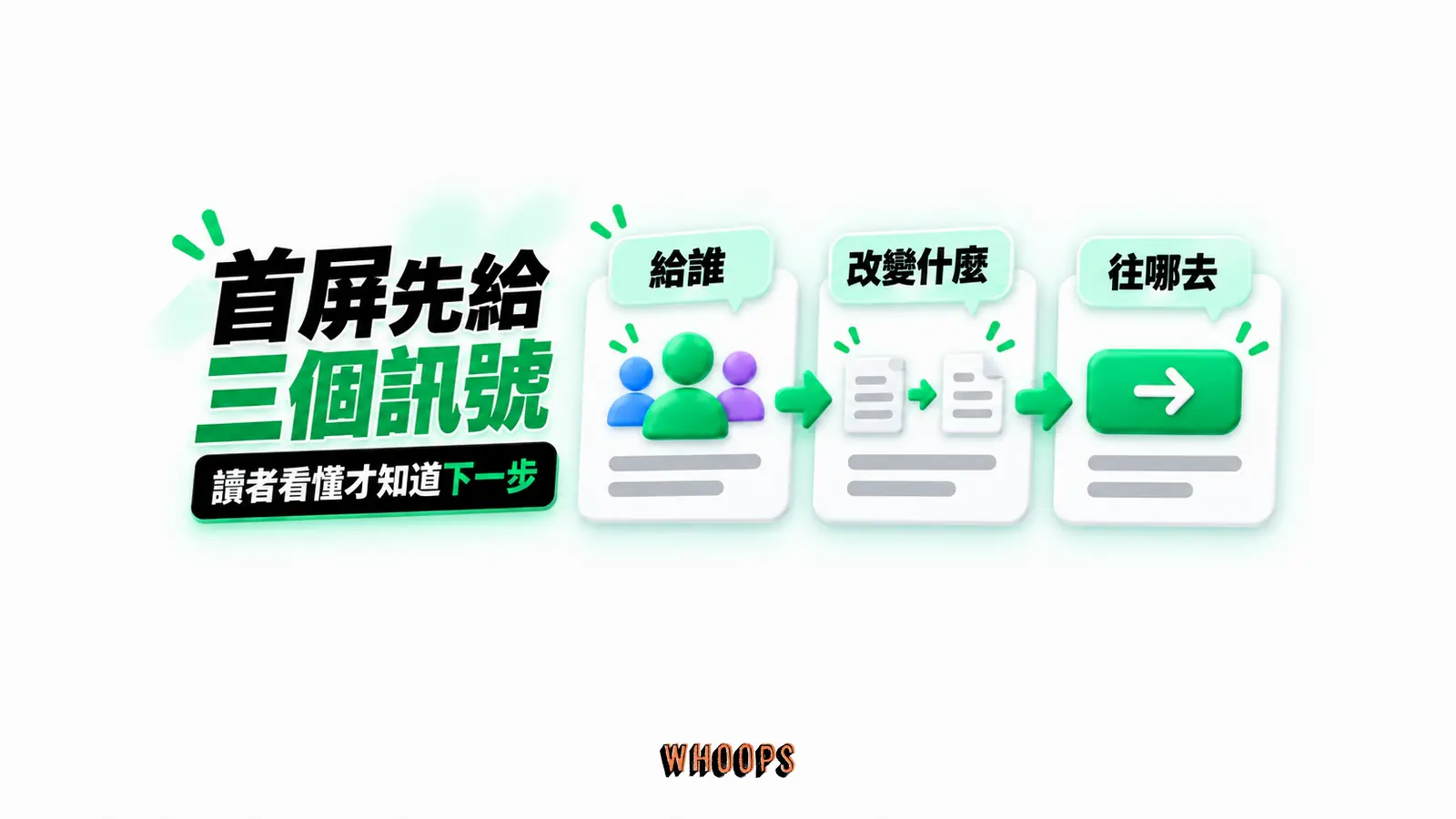 首屏先給三個訊號:給誰、改變什麼、往哪去
