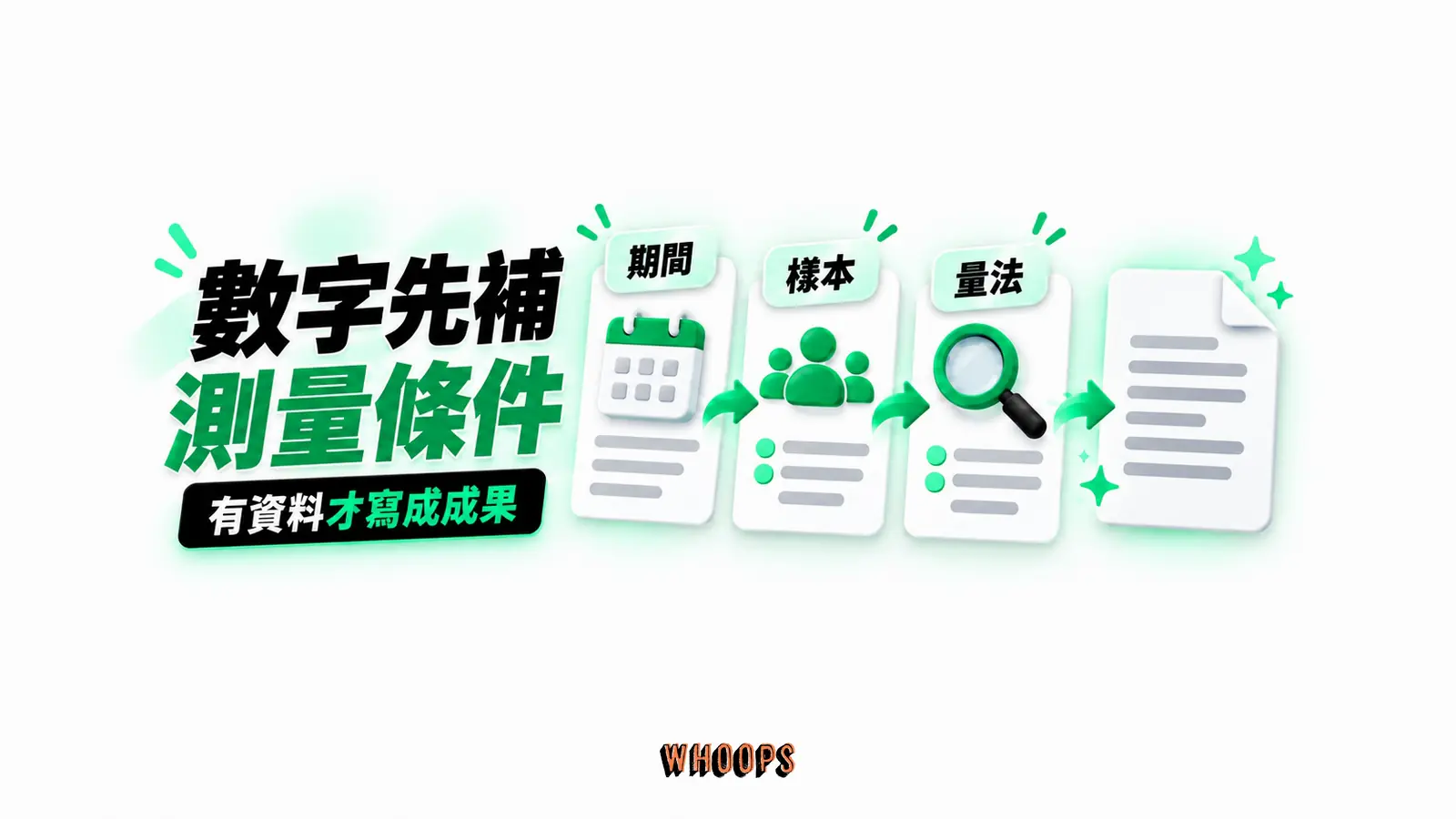 數字先補測量條件:期間、樣本、量法