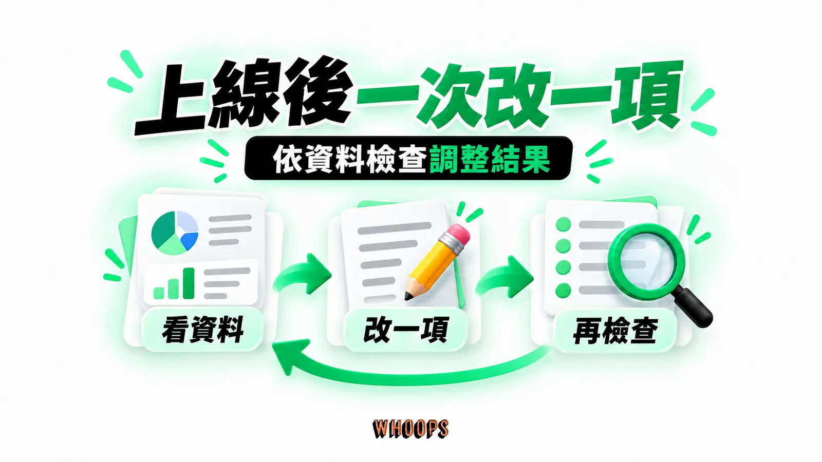 上線後一次改一項:看資料、改一項、再檢查