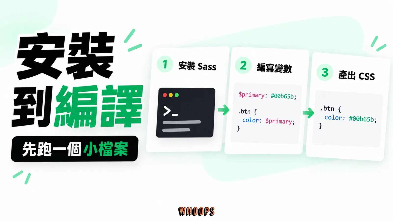 以小型範例顯示安裝 Sass、使用變數與編譯 CSS 的關係,避免畫成真實產品畫面。