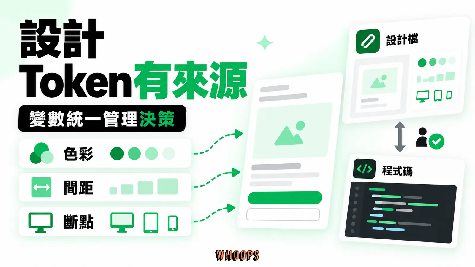在 Sass token 中集中管理色彩、間距和斷點,顯示元件如何引用;設計工具與程式碼同步仍需流程。