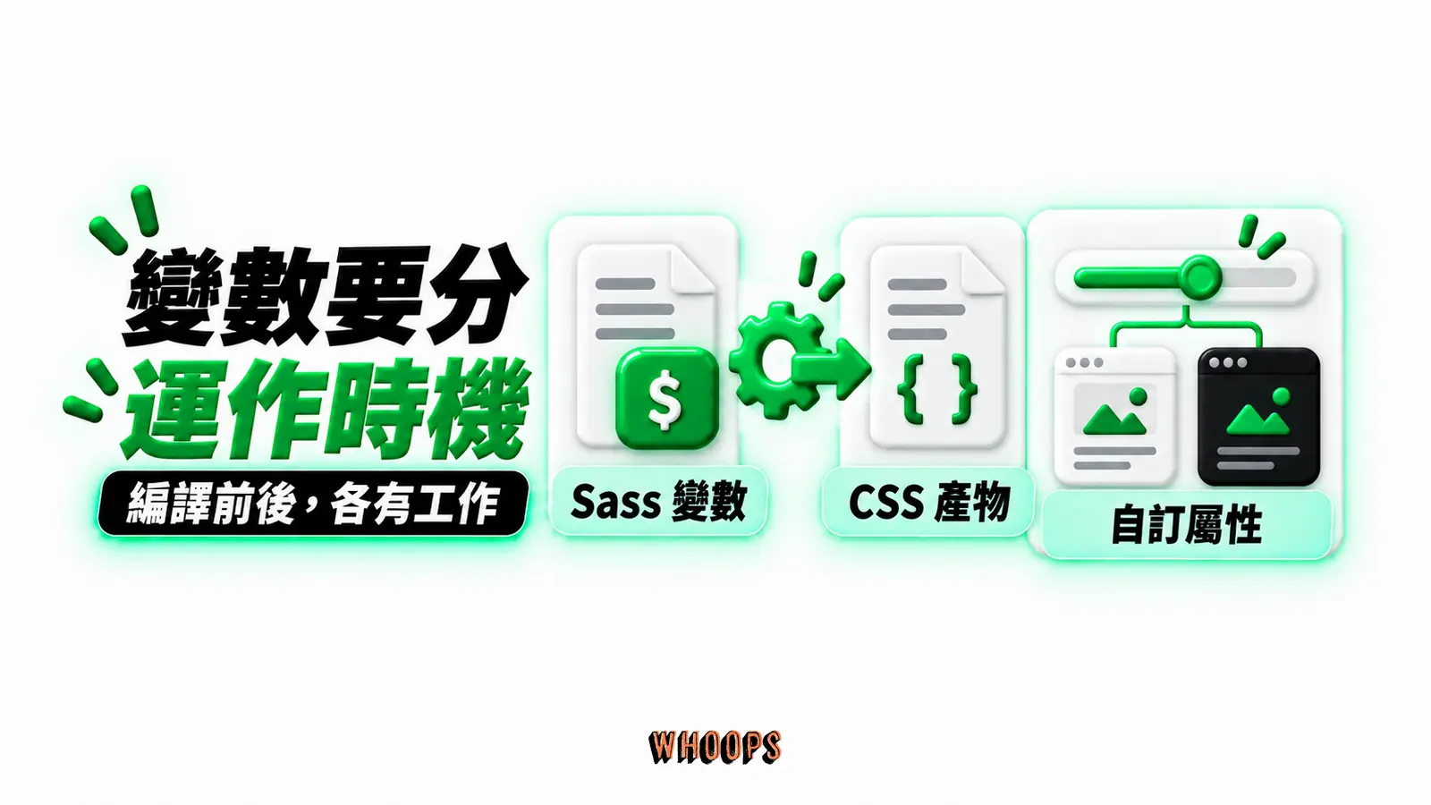 變數要分運作時機:Sass 變數、CSS 產物、自訂屬性