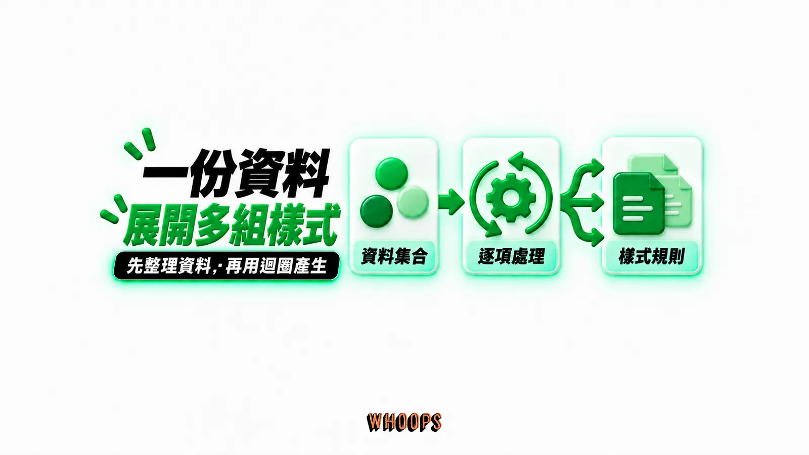 一份資料展開多組樣式:資料集合、逐項處理、樣式規則