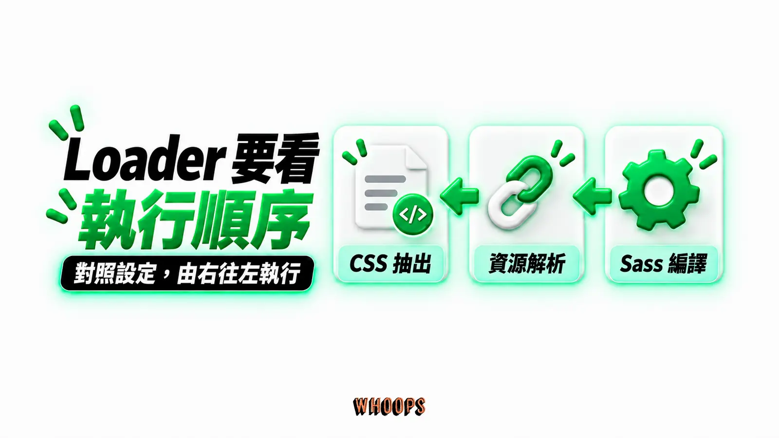 Loader 要看執行順序:Sass 編譯、資源解析、CSS 抽出