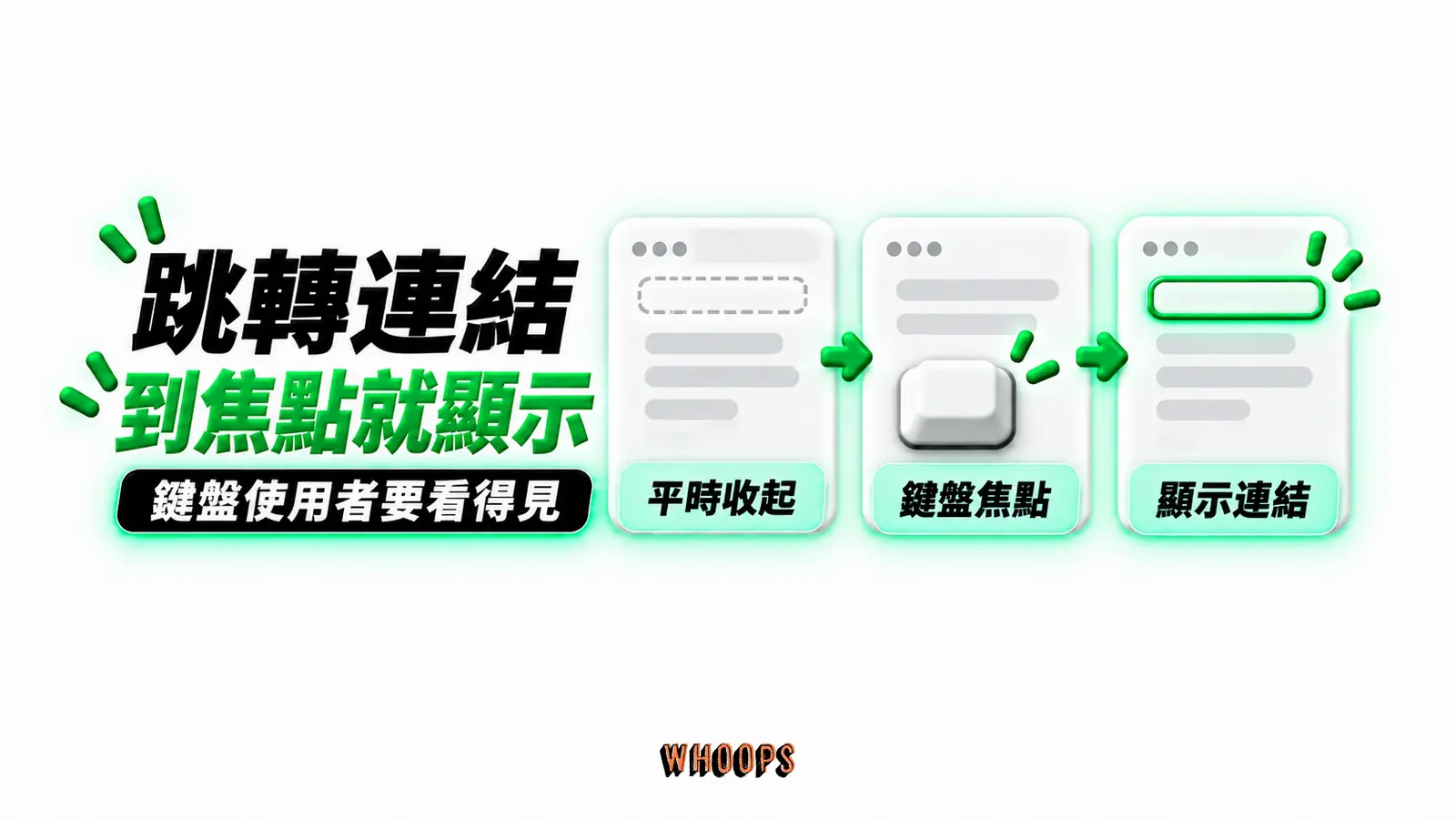 跳轉連結到焦點就顯示:平時收起、鍵盤焦點、顯示連結