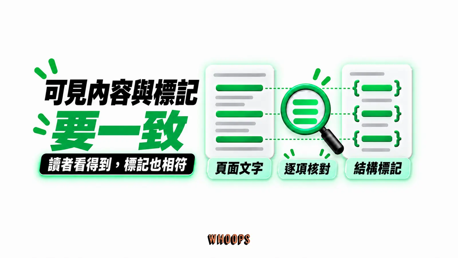 可見內容與標記要一致:頁面文字、結構標記、逐項核對