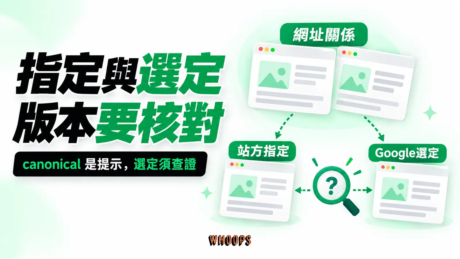 指定與選定版本要核對:站方指定、Google選定、網址關係