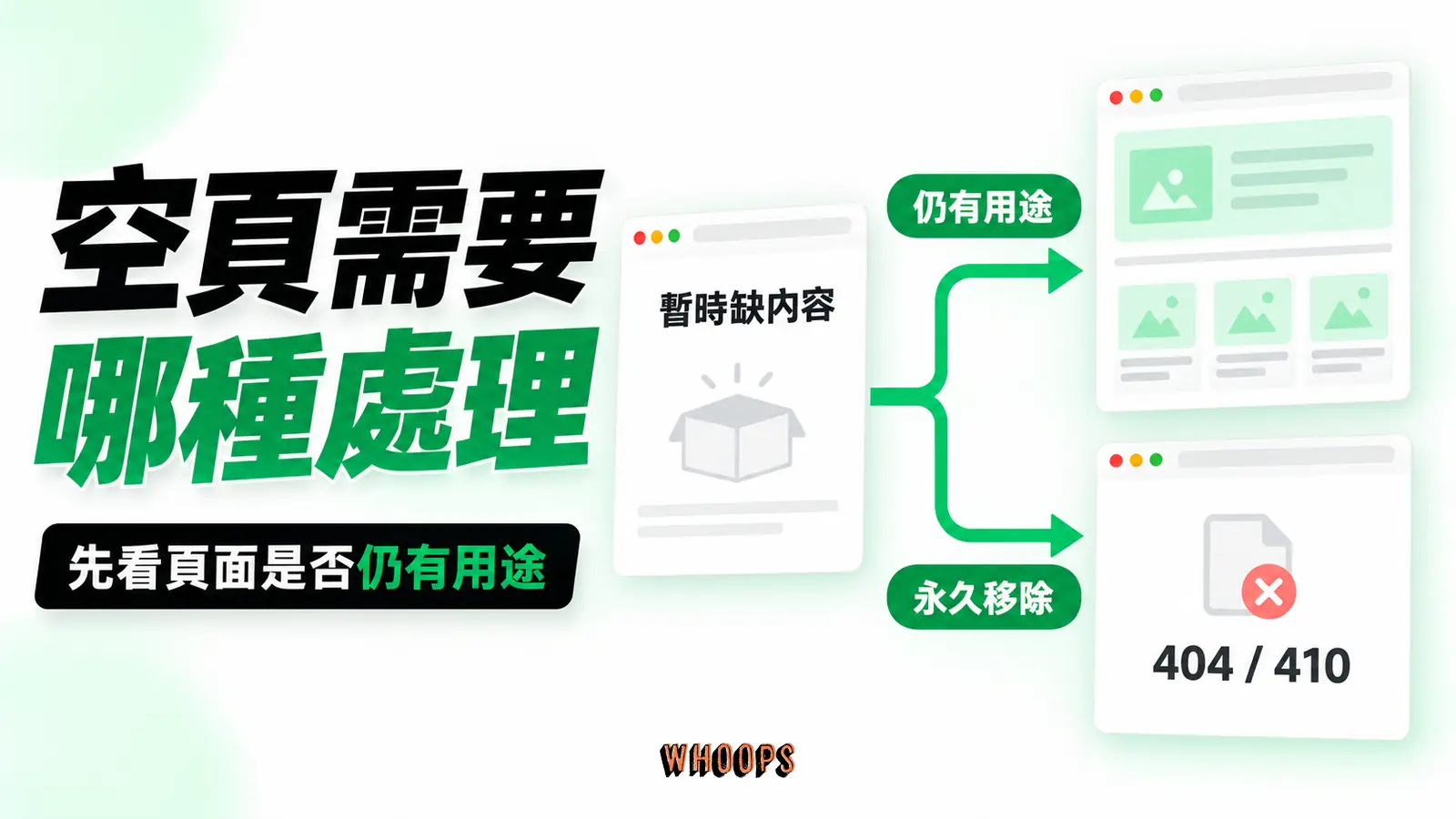 空頁需要哪種處理:暫時缺內容、仍有用途、永久移除