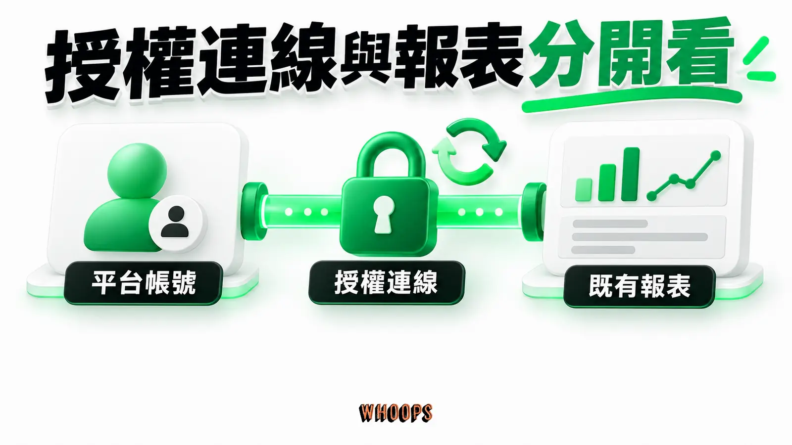 授權連線與報表分開看:平台帳號、授權連線、既有報表