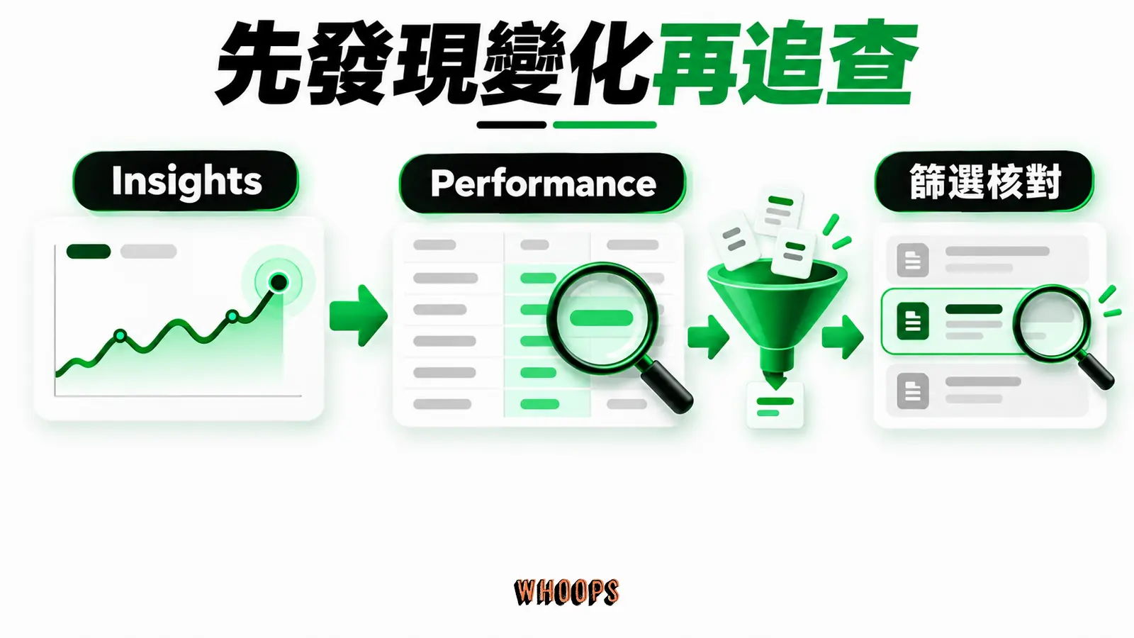 先發現變化再追查:Insights、Performance、篩選核對