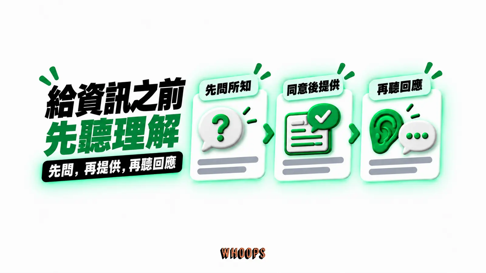 給資訊之前,先聽理解:先問所知、同意後提供、再聽回應