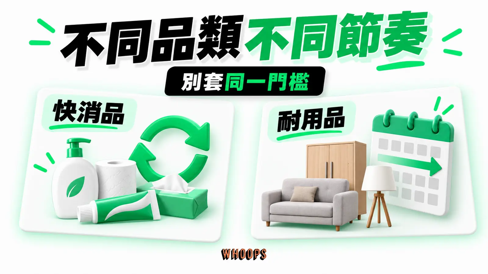 不同品類不同節奏資訊圖:快消品與耐用品的銷售週期並列,說明不宜套用同一健康門檻。圖內短標籤為「快消品」、「耐用品」,不填入未經核實的成效數字。