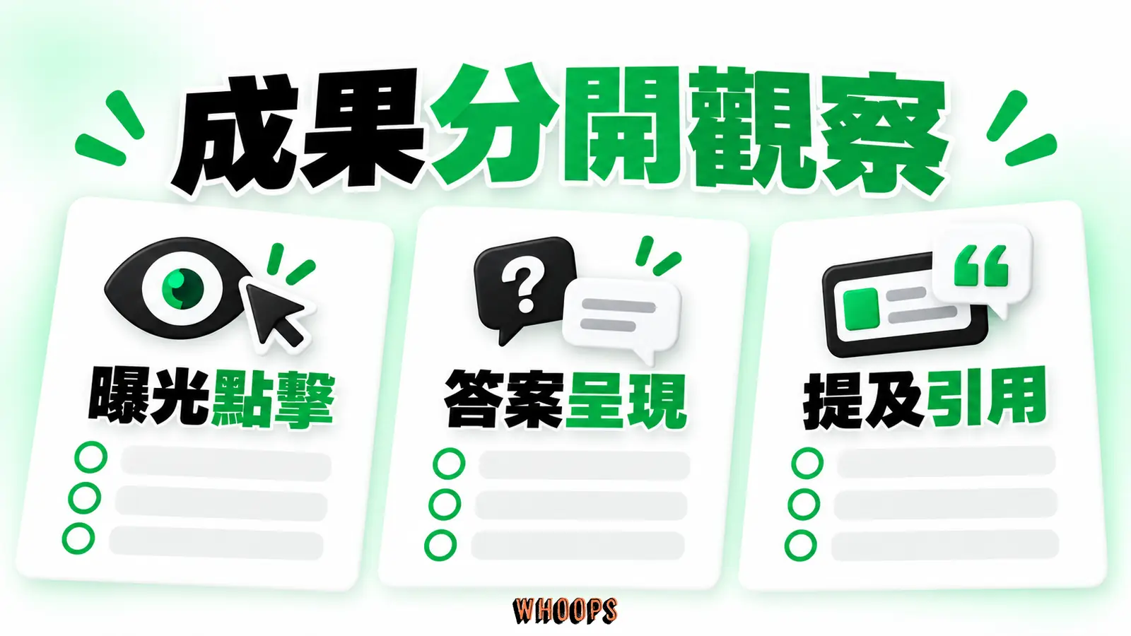 曝光點擊、答案呈現與提及引用分成三個觀察面板
