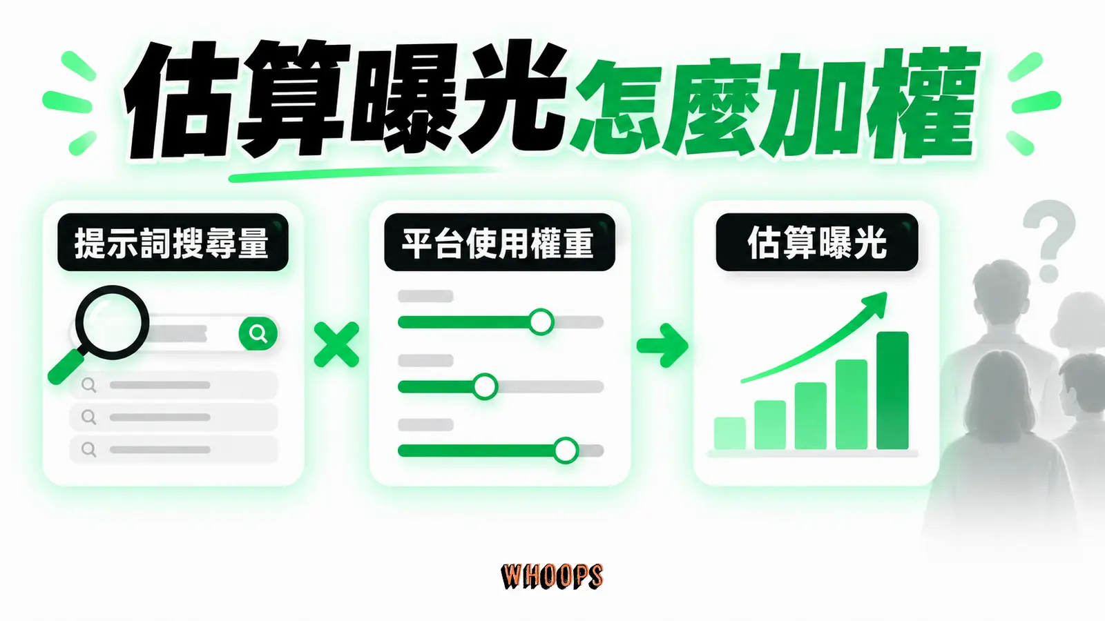 Ahrefs估算曝光:提示詞搜尋量結合平台使用權重後加總,並非真實觀看人數