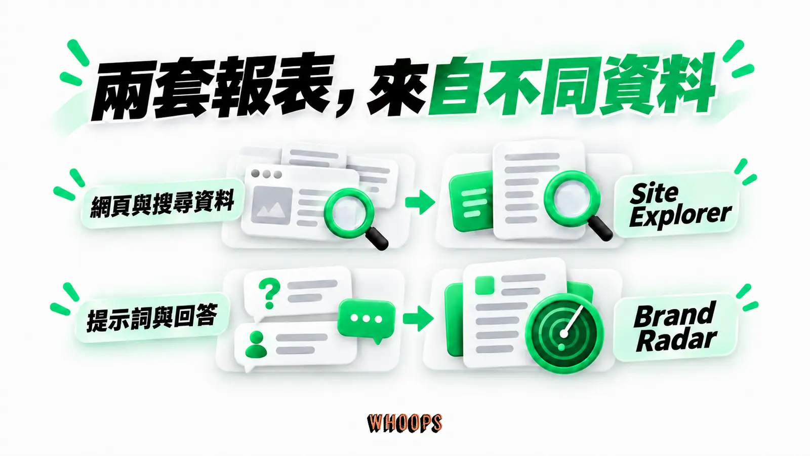 兩套報表,來自不同資料:網頁與搜尋資料、Site Explorer、提示詞與回答、Brand Radar