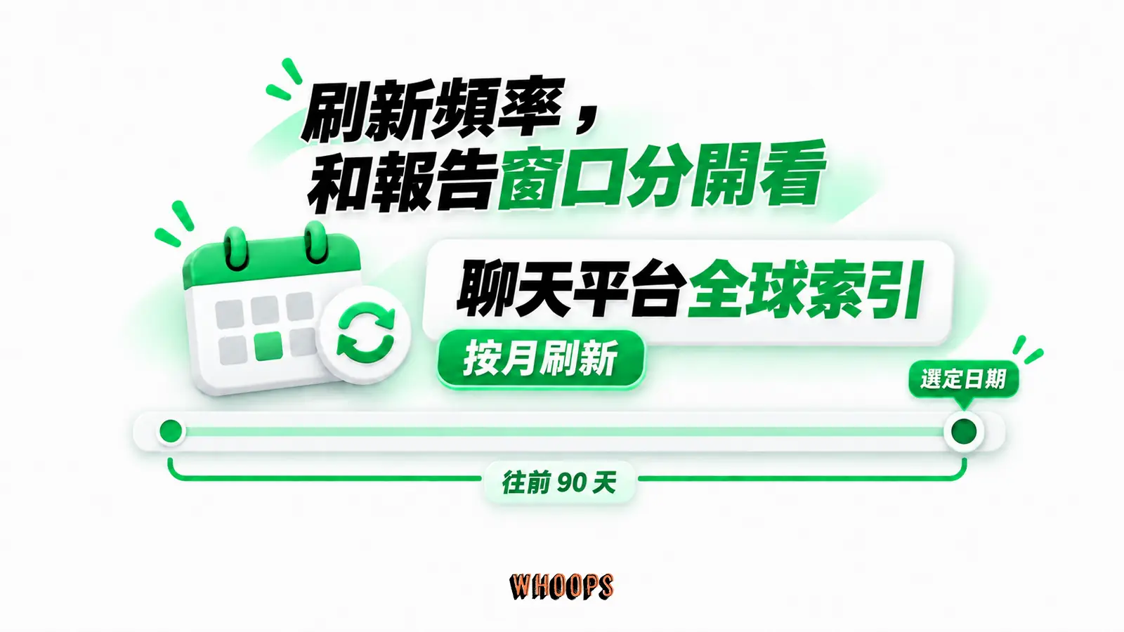 刷新頻率,和報告窗口分開看:聊天平台全球索引、按月刷新、選定日期、往前 90 天