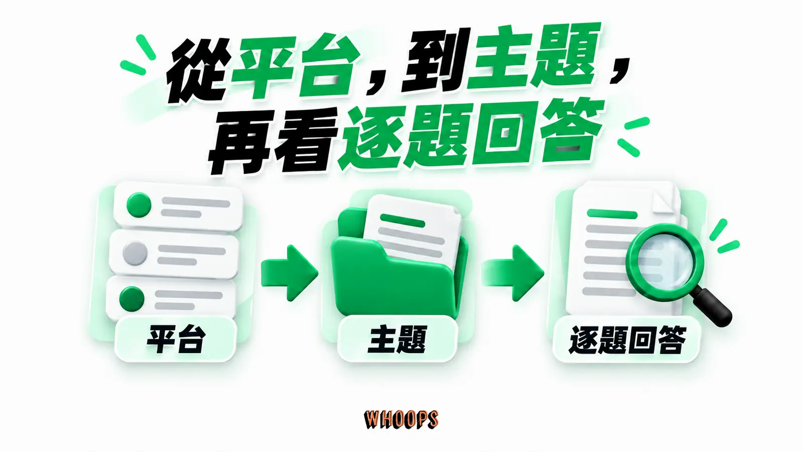 從平台,到主題,再看逐題回答:平台、主題、逐題回答